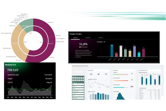 Mit dem Update im Februar 2024 eingeführt, präsentiert sich der Layout-Container als innovative Ergänzung im Dashboard-Bundle. 